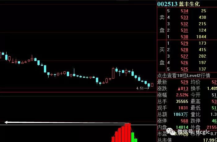 0216本期微友股票投 资人可关注的股票有以上:000010 返回搜