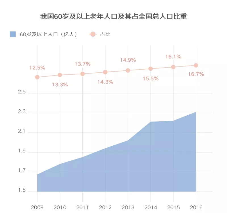 奎文区人口2020总人数口_海口人口2020总人数口(2)