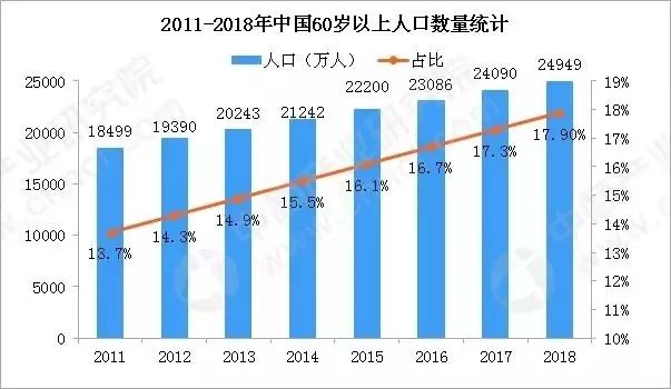 农村常住人口_农村常住人口证明模板