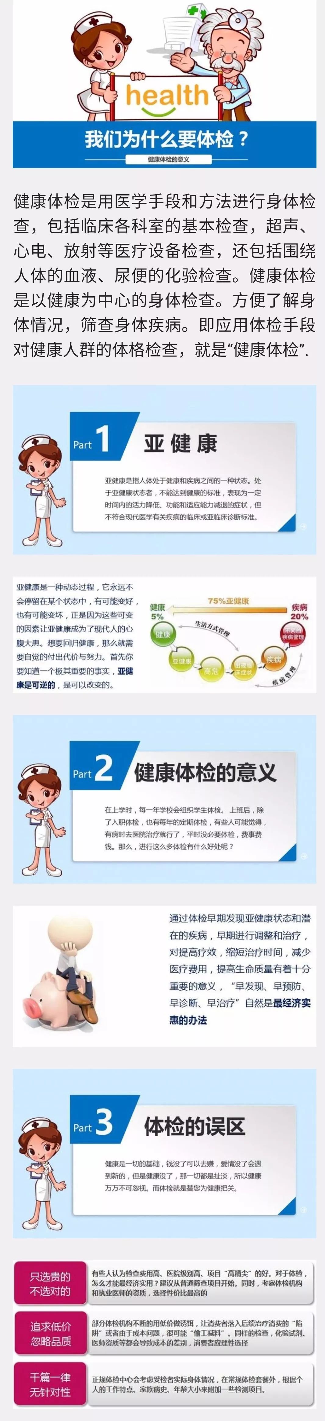 健康体检的意义—我们为什么要体检?