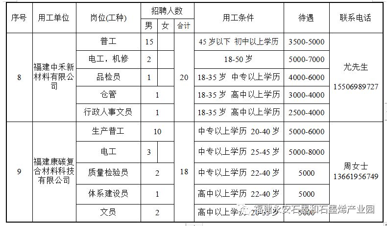 石墨招聘_石墨文档招聘,工资待遇面议 招聘信息(2)