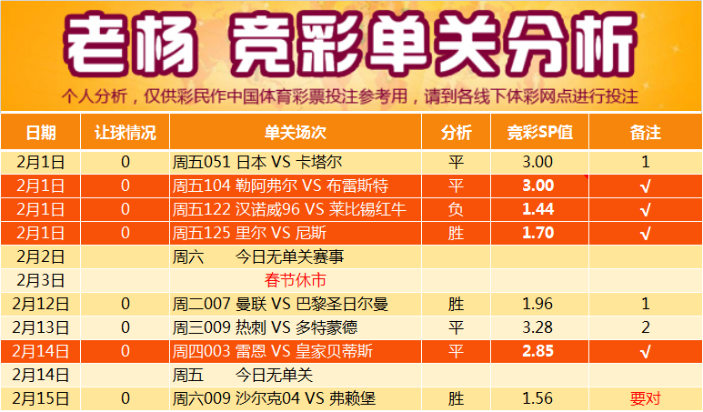 老杨2月16日周六的体彩足球竞彩分析沙尔克04vs弗赖堡