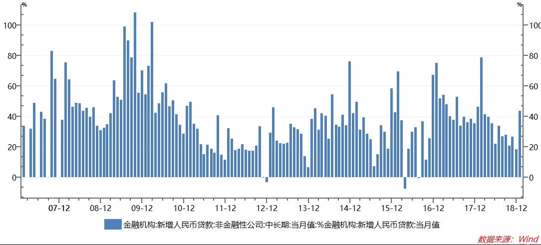 实体经济总量如何计算_实体经济