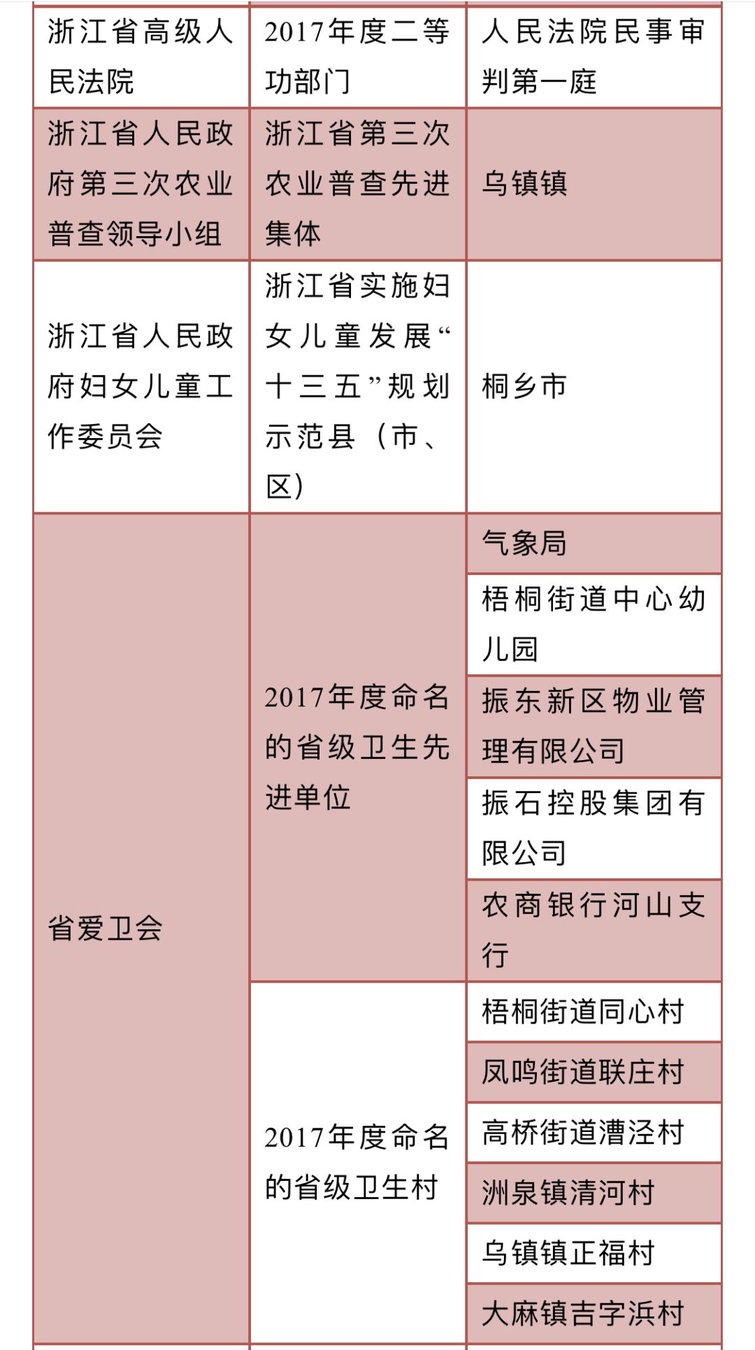 桐乡市三级干部大会最全表彰名单公布!