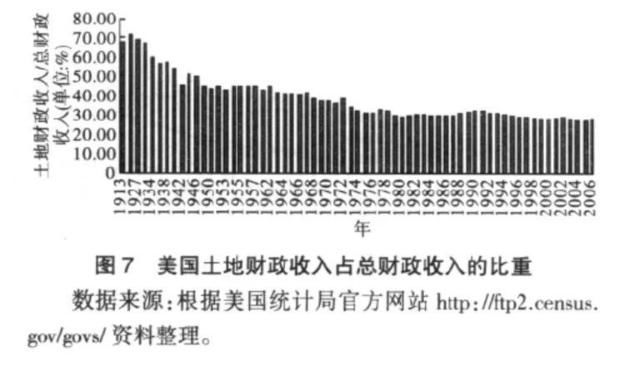 集體土地入市，全國73億㎡小產權房將轉正？ 財經 第1張