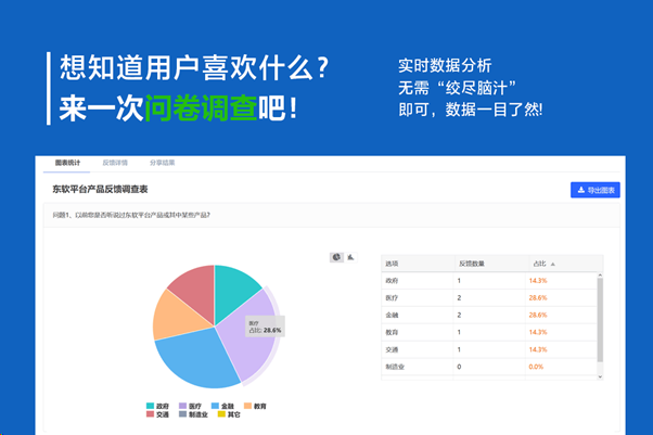 博鱼中国顷刻应用表单制作软件让你的公众号活力满满(图3)