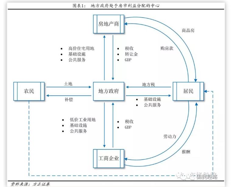 集體土地入市，全國73億㎡小產權房將轉正？ 財經 第2張