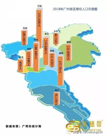 南沙区常住人口_常住人口登记卡(2)