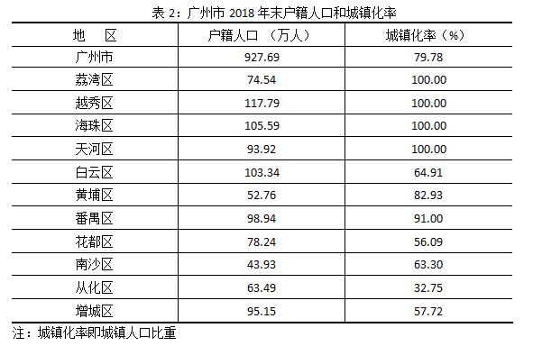 户口增加人口_户口注销证明图片