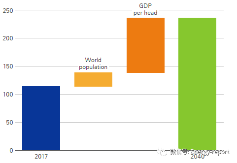 gdp比2019年增加一倍完成_2019年各省gdp占比图