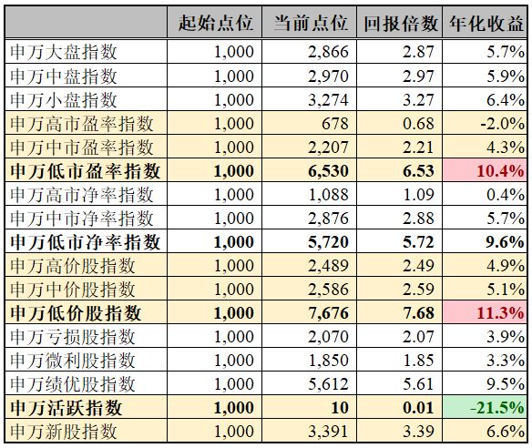 炒股久了，就有很多老情人 財經 第1張