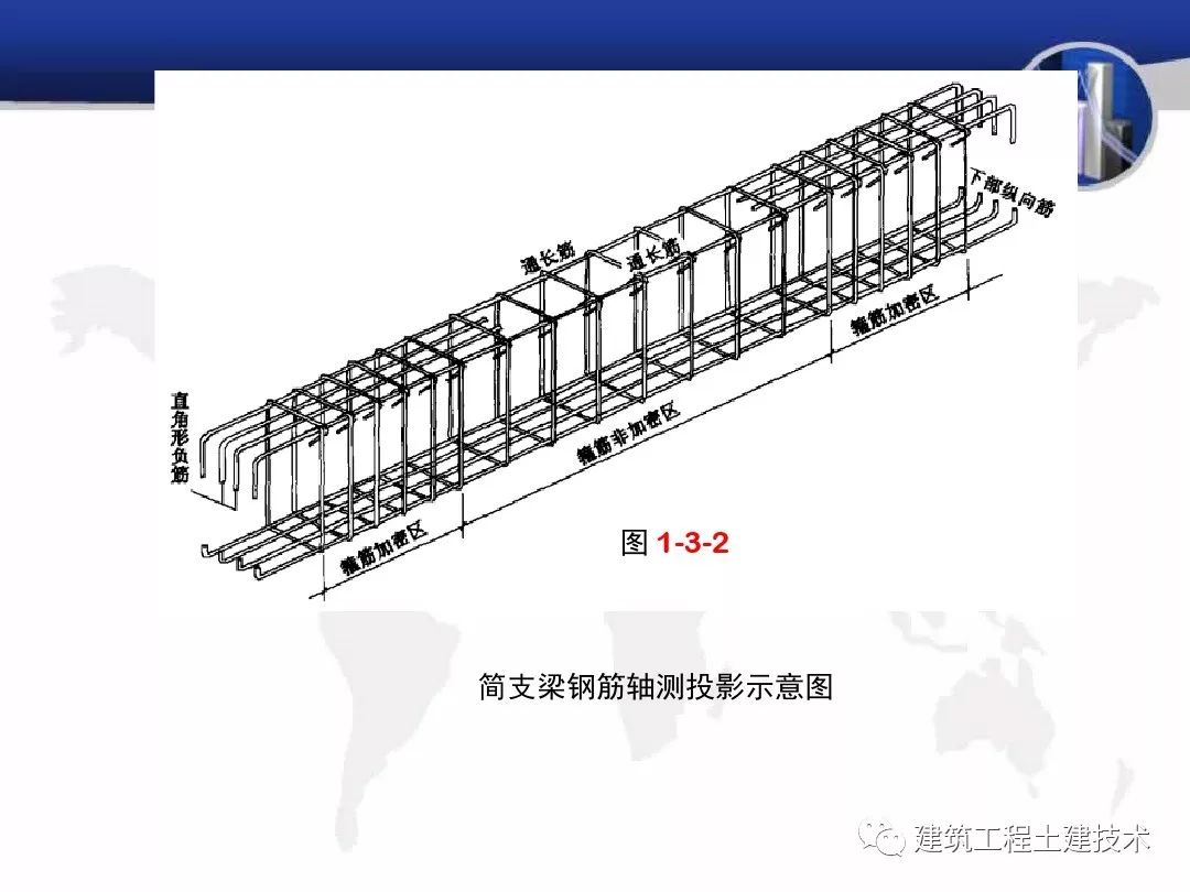 柱lle搭接长度怎么看_柱钢筋绑扎搭接长度表