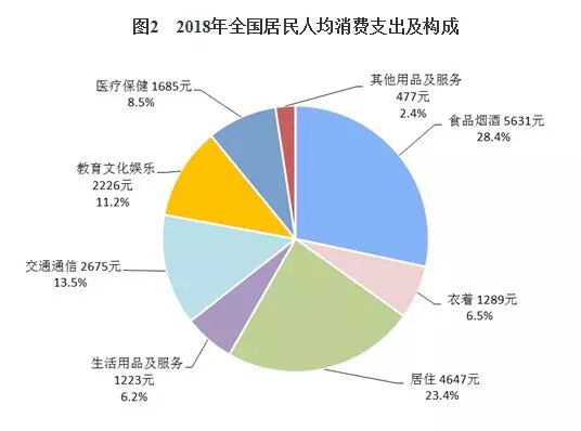 城镇居民人口数据_城镇人口增加图片