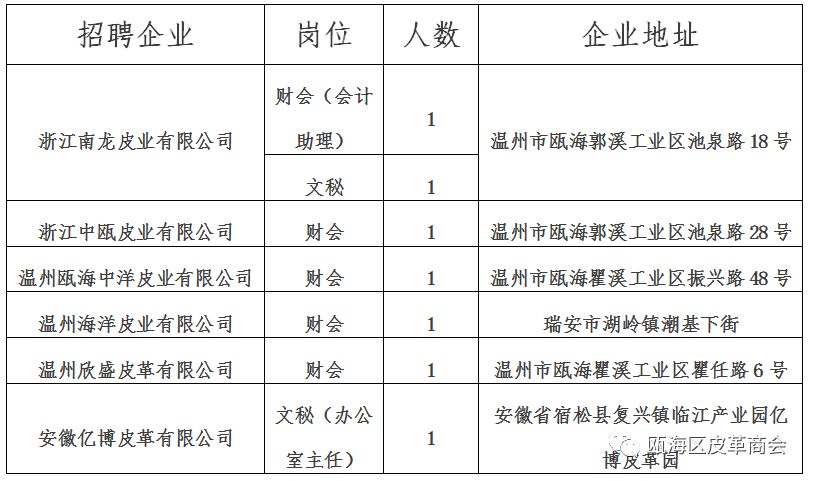 要找工作的请转发收藏！温州市瓯海区皮革商会关于公开招聘企业员工的完美体育公告(图1)