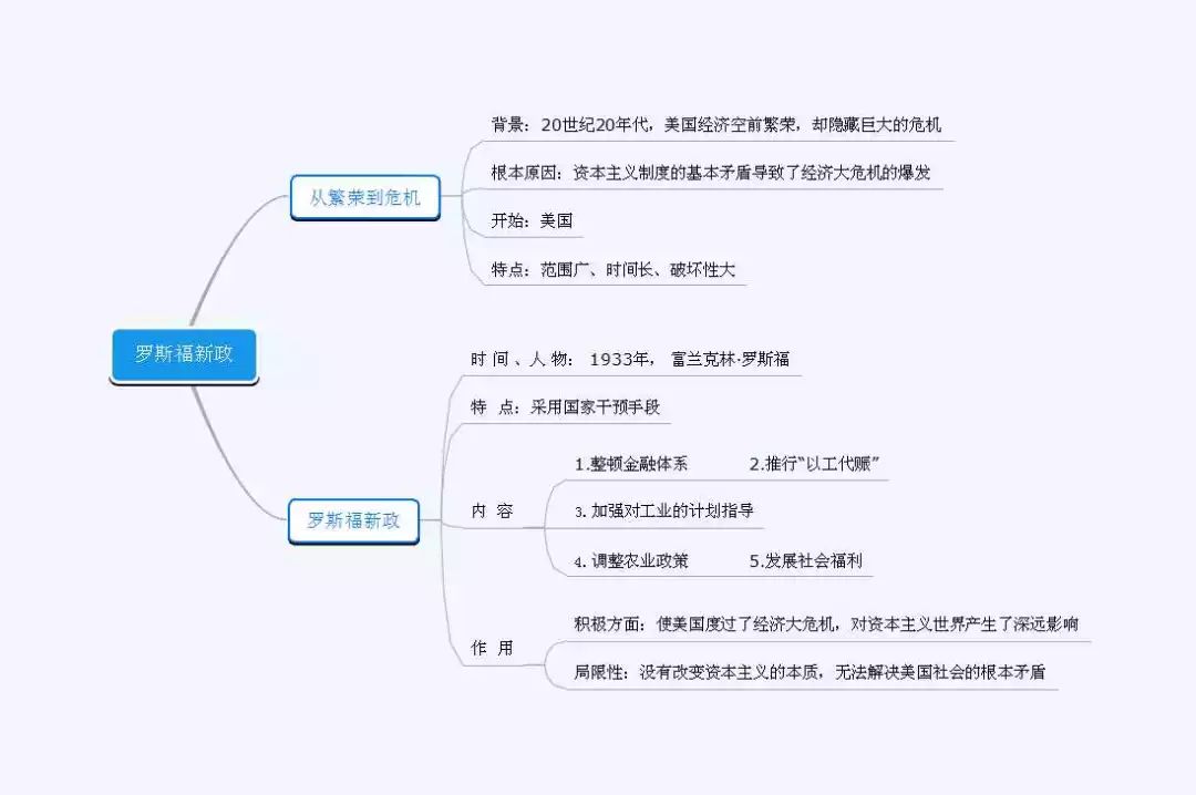 2018部编版九下历史全册思维导图