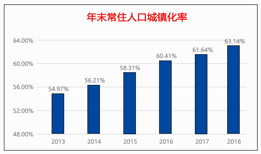 长春市城镇人口数数据_长春市新立城镇地图(2)