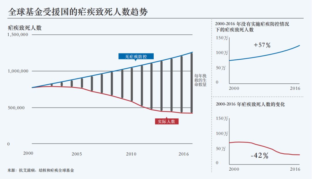 国家人口与健康_2018年人口健康共享杯大赛获奖公示(2)