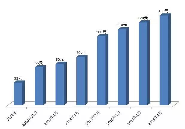 建国以来不同时期的人口政策_找不同图片(3)