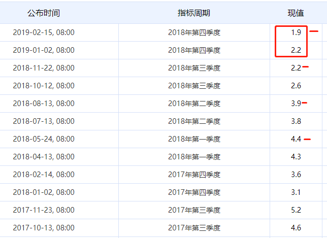 1997年新加坡人均gdp_新加坡人均GDP超美国 是中国的五倍,民众收入高吗(2)