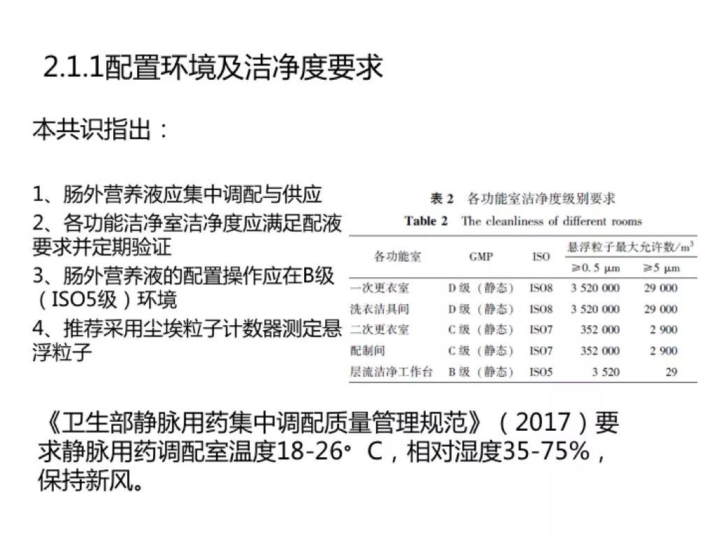 【权威发布】2018规范肠外营养液配置专家共识