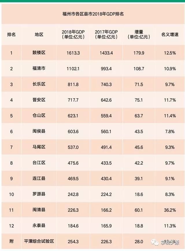 2020闽清县13月gdp_福州市闽清县天气预报_闽清天气_闽清天气预报_闽清2020年03月05日...