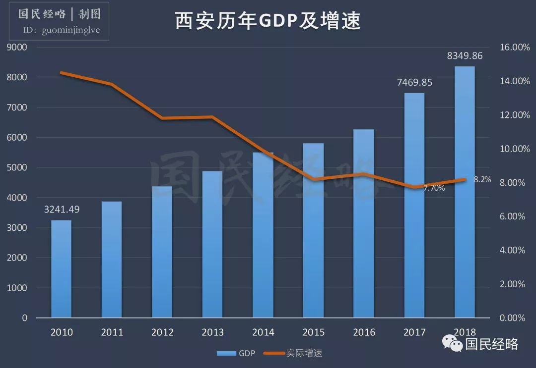 西安新增人口_涨涨涨 西安连涨47个月,还能买吗(3)