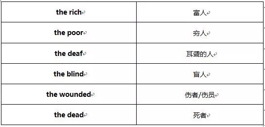 定冠词the都有哪些用法