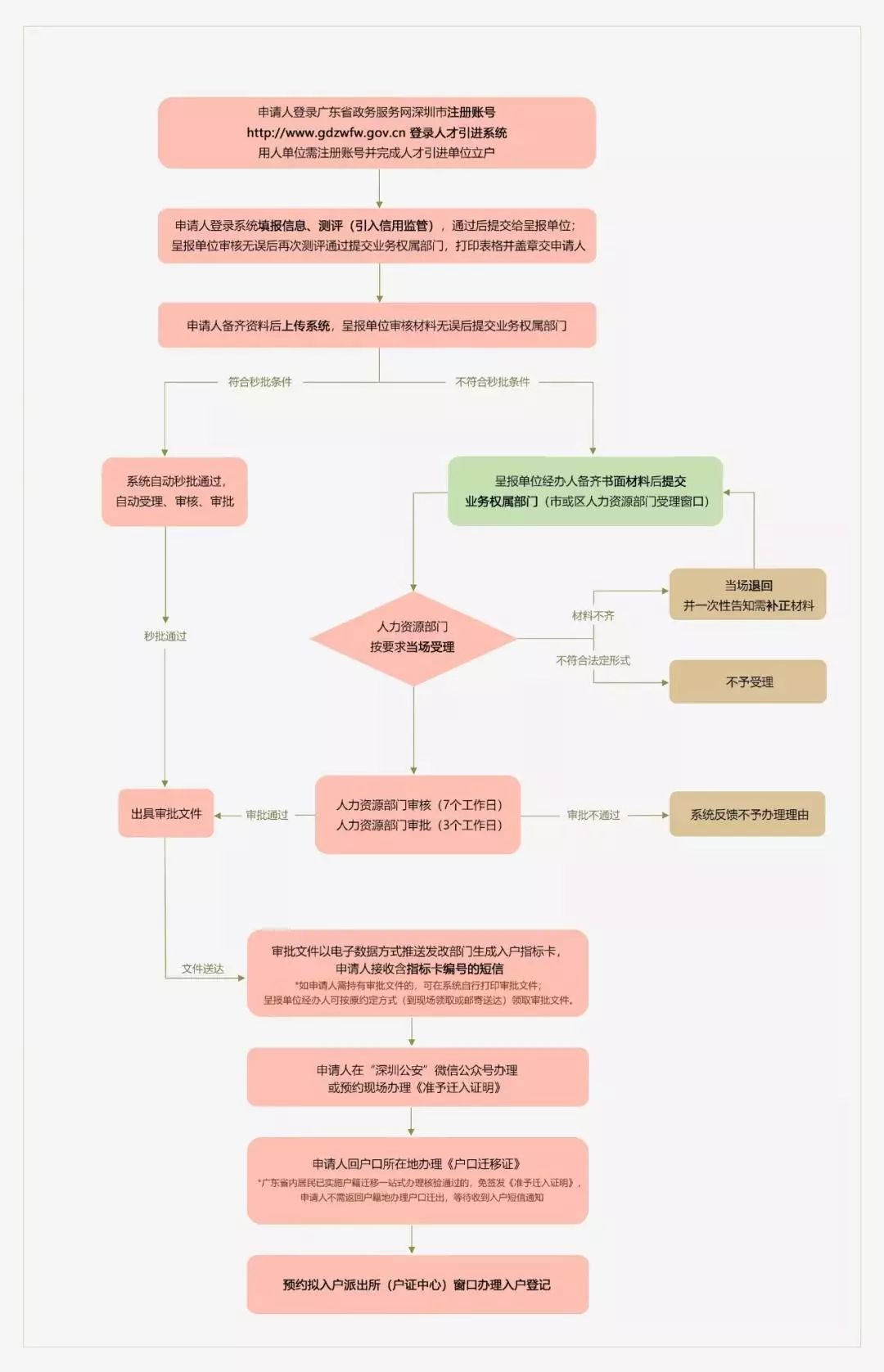 深户人口多少_博社村人口多少(2)