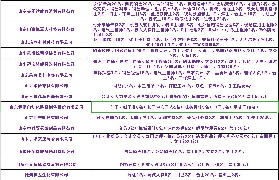 烟台最新招聘信息_看准网(3)