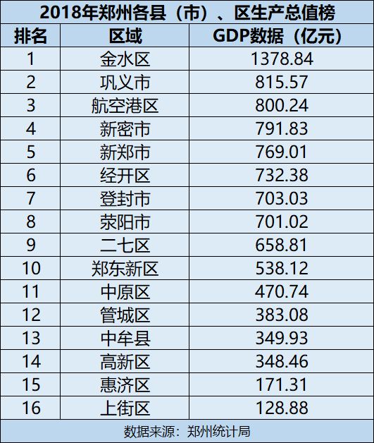 郑州港区gdp(2)