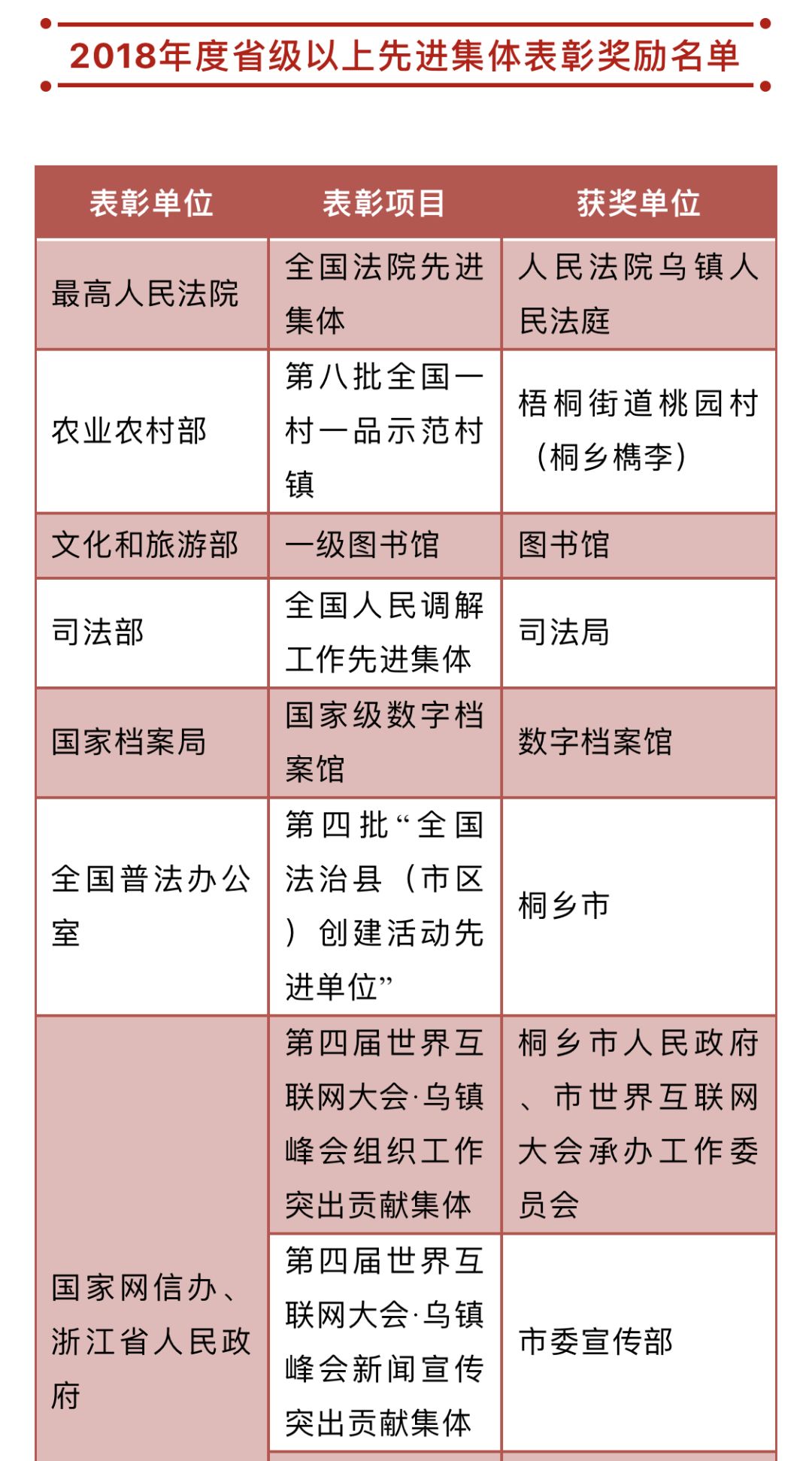 桐乡市三级干部大会最全表彰名单公布!