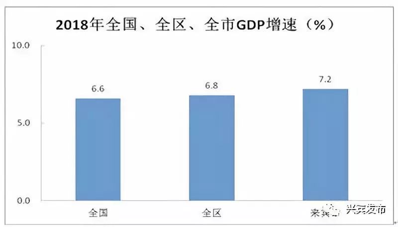 来宾市的gdp_2016-2020年来宾市地区生产总值、产业结构及人均GDP统计(2)