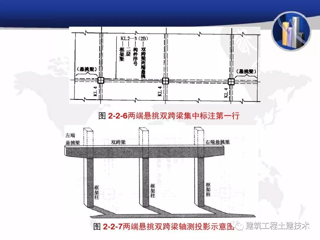 柱lle搭接长度怎么看_柱钢筋绑扎搭接长度表