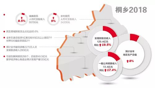 桐乡市人口_桐乡人口 排行榜 出炉,这些地方人最多(2)