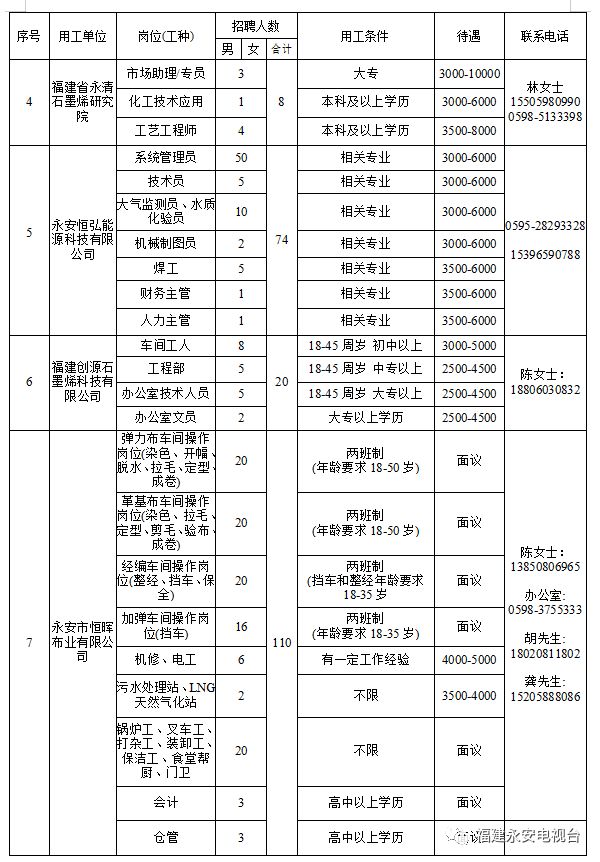 石墨烯招聘_方大碳素刚刚向社会公开招聘石墨烯科研人才(3)