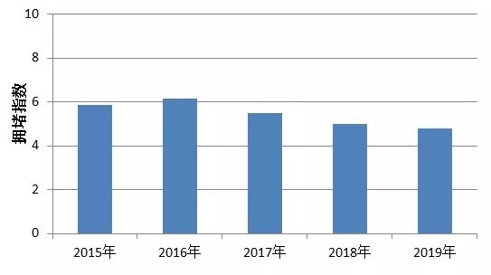 杭州上城区gdp为什么很高_2019年上半年,杭州各区GDP排名出来了,钱塘新区列第6(3)