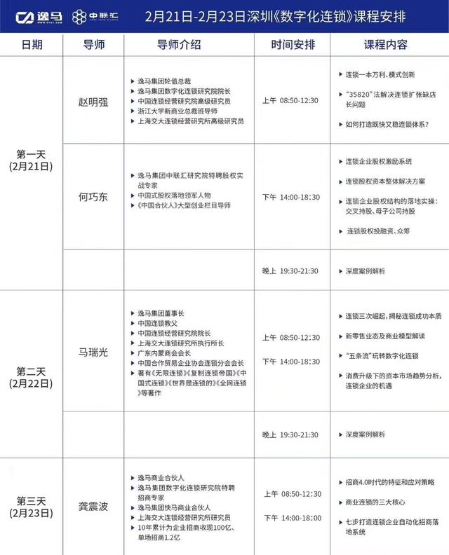 员工晋升申请表怎么写