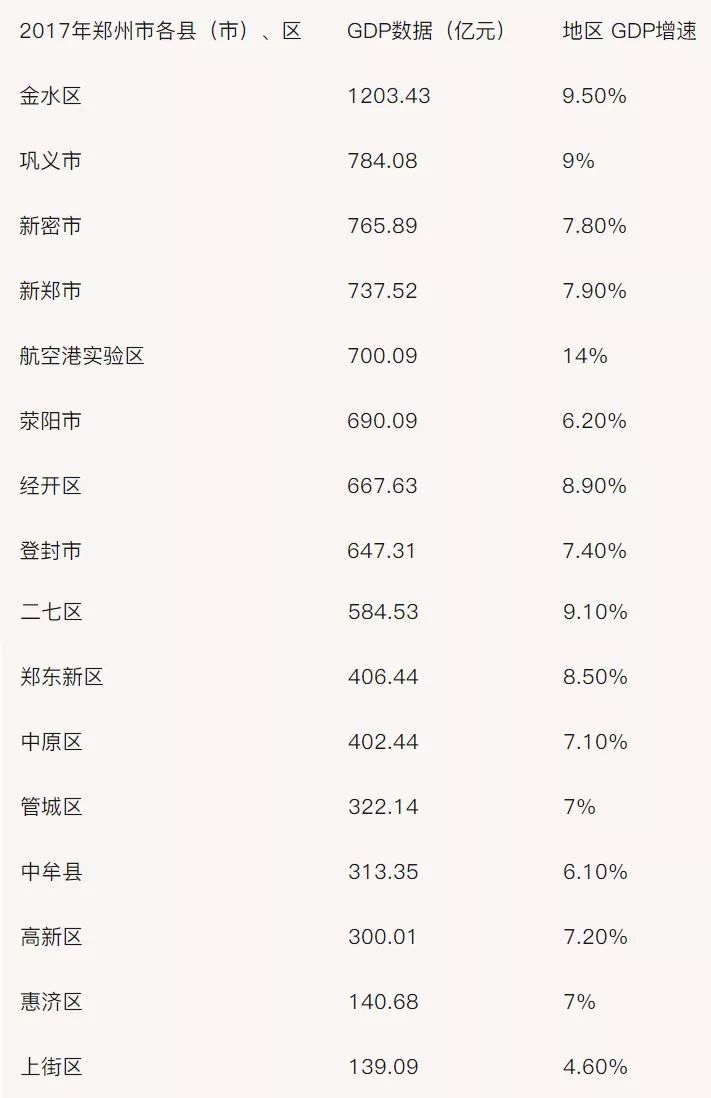 郑州各区gdp2020_郑州各区划分图(3)