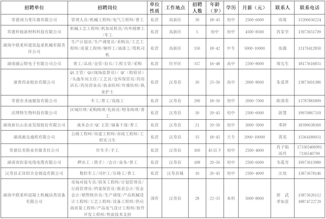 设备维修招聘_新乡立白公司招聘普工 化验 设备维修 会计(3)