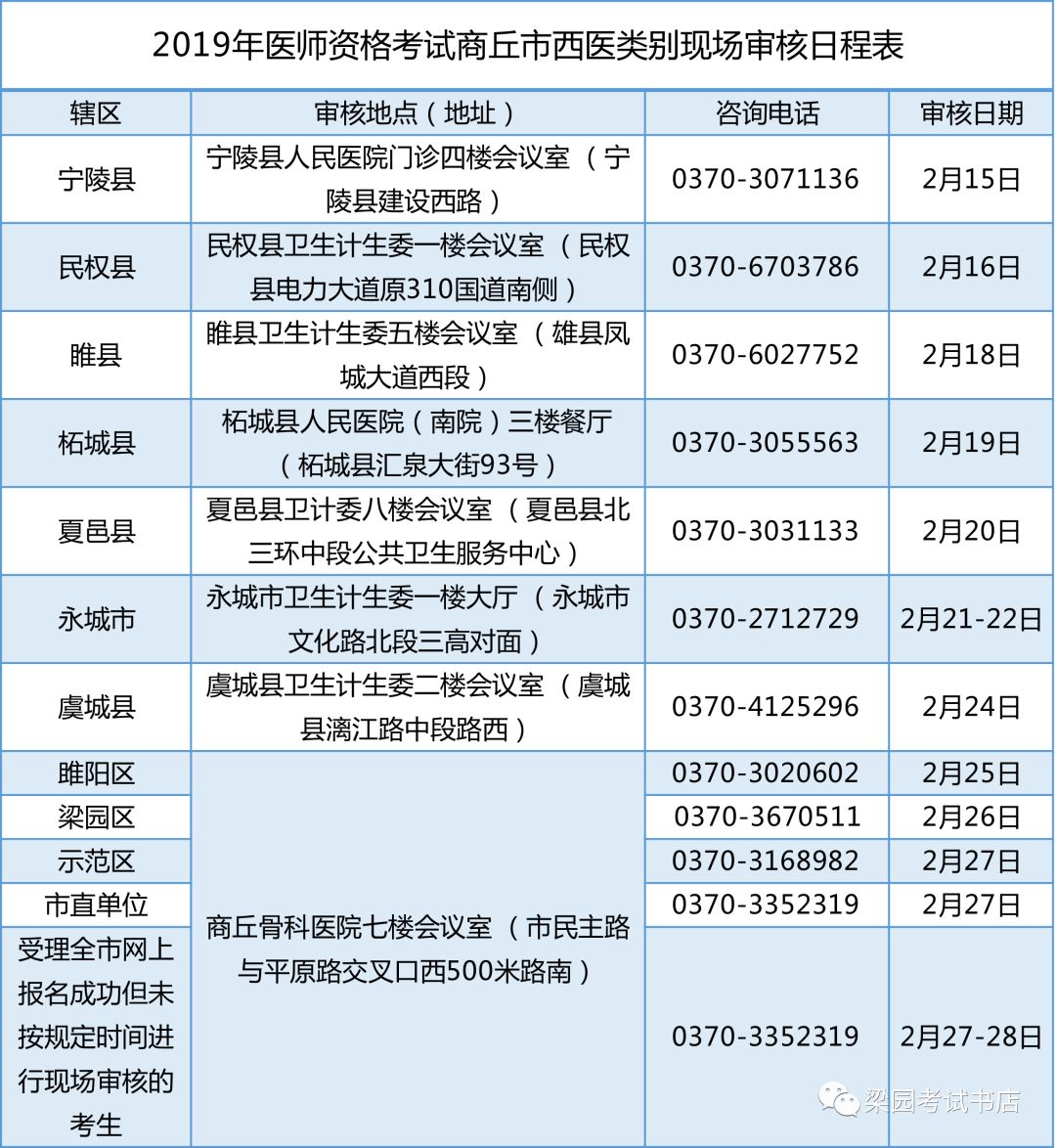 地址: 注:公卫医师,中医师承和确有专长医师,部队审核地点在郑州