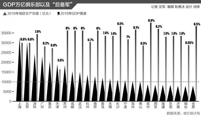 2018佛山gdp_2018年佛山GDP突然失速,被内地一城市超越(3)