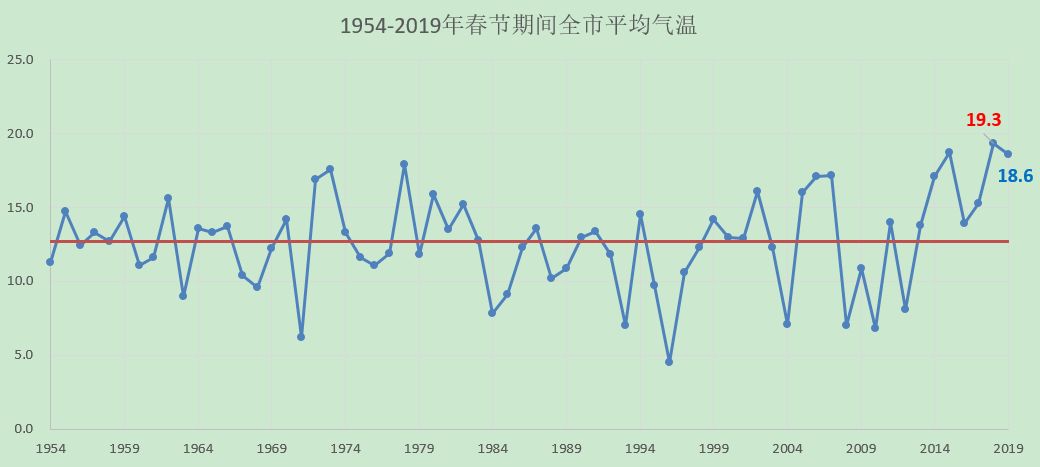 梅州天气迎来“最热”，干旱