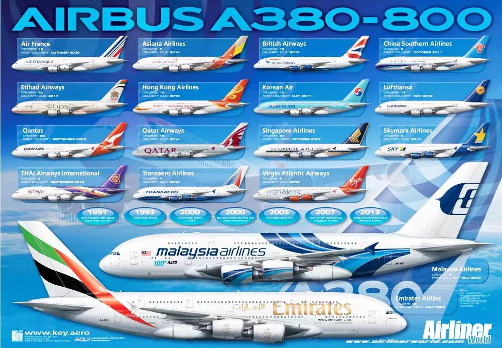 a380客户图谱