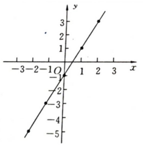 一次函数的图像160717-438