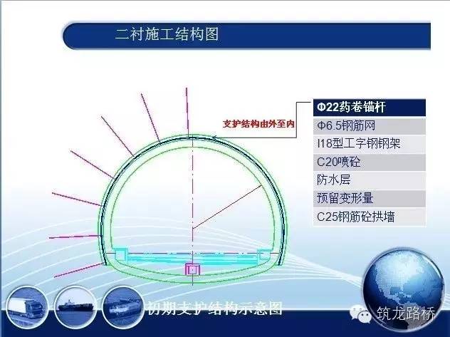 隧道二次衬砌施工是在初期支护内侧施作的模筑混凝土或钢筋混凝土