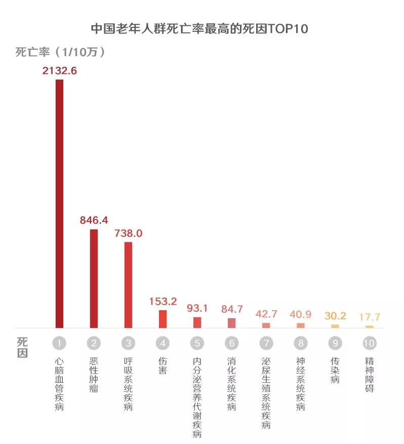 世界人口老龄化_中国的人口老龄化与经济增长(2)