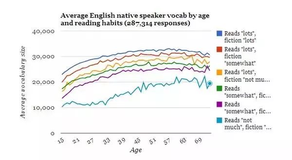 人口的单词咋读_英语单词图片(2)