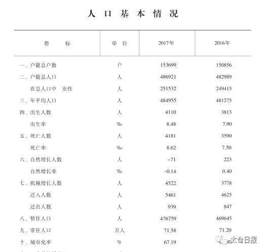 常住人口户_常住人口登记卡