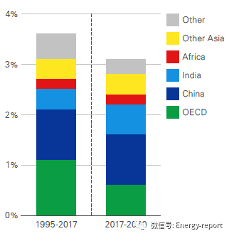 2040世界gdp(3)