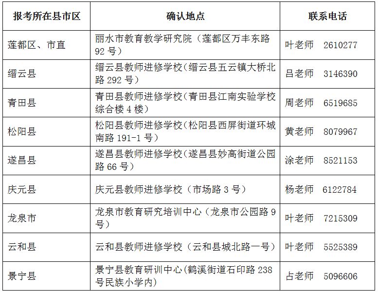 丽水2019年上半年普通话水平测试报名(3月1-7